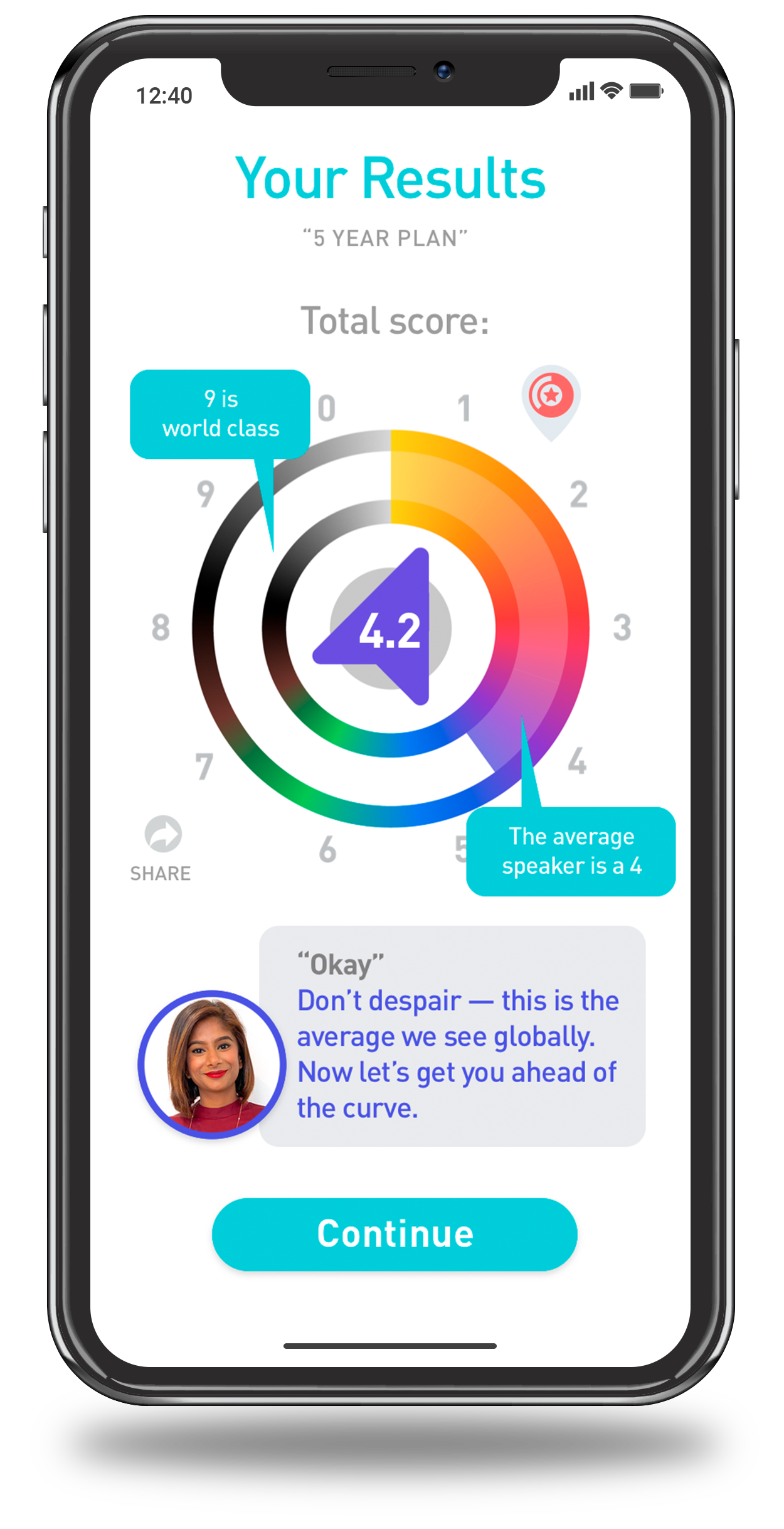 LifeHikes-Total-Score-Results-Pree